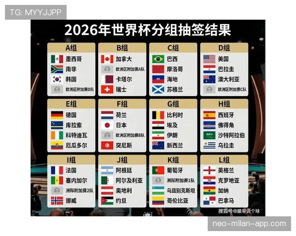 2026世界杯抽签后如何判断出线难度 2026世界杯抽签后如何判断出线难度