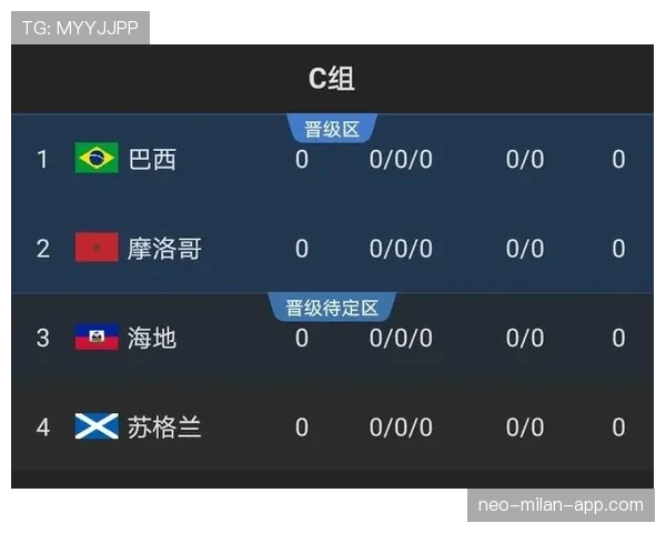 苏格兰能否突破2026世界杯小组赛 关键赛程与出线形势分析